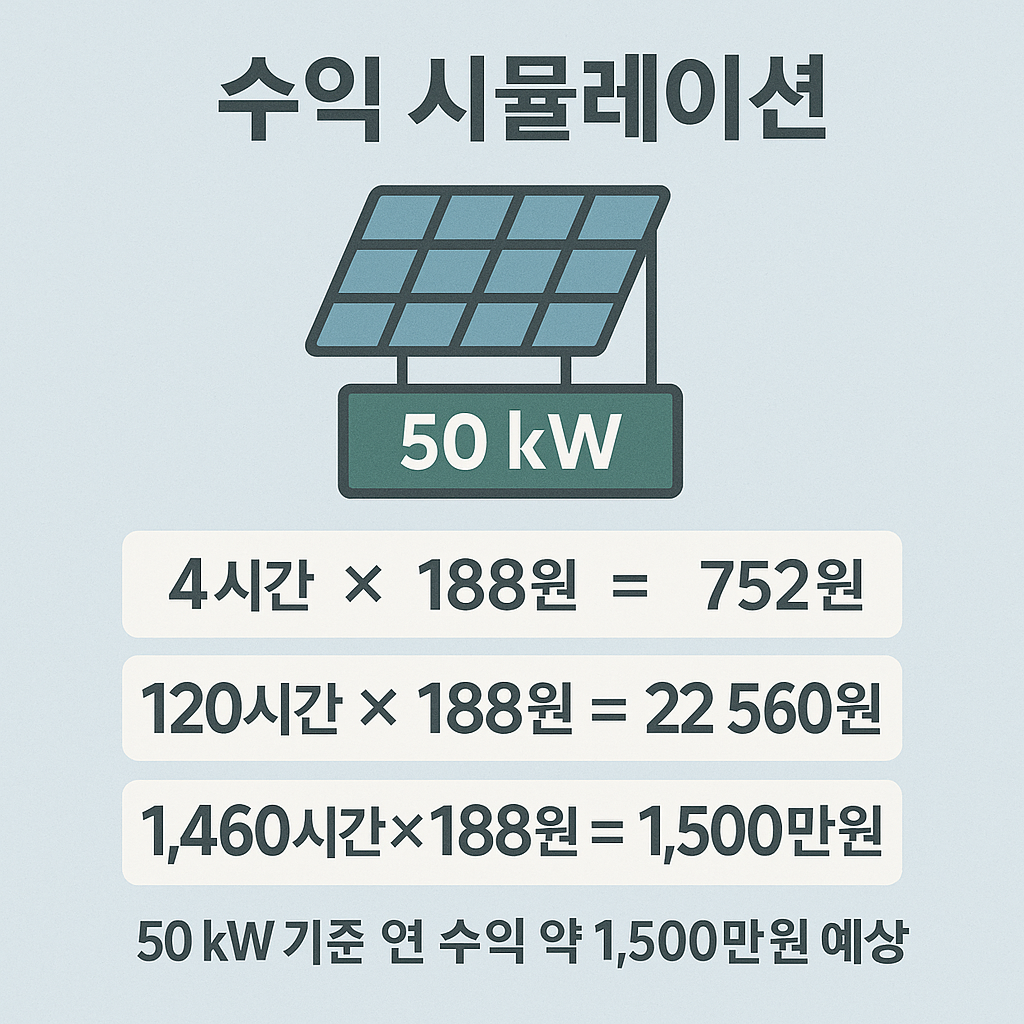 수익 시뮬레이션 예상도 이미지