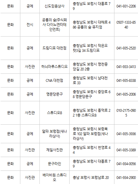 보령 문화누리카드 사용처