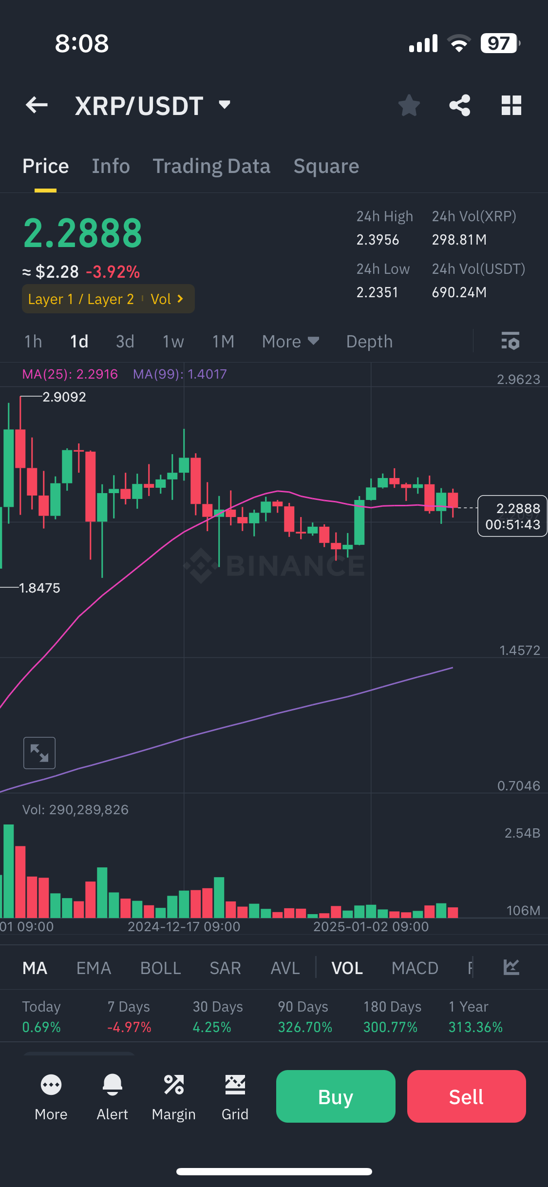 바이낸스 앱 사용법 완벽 가이드 2025년 최신 거래 방법