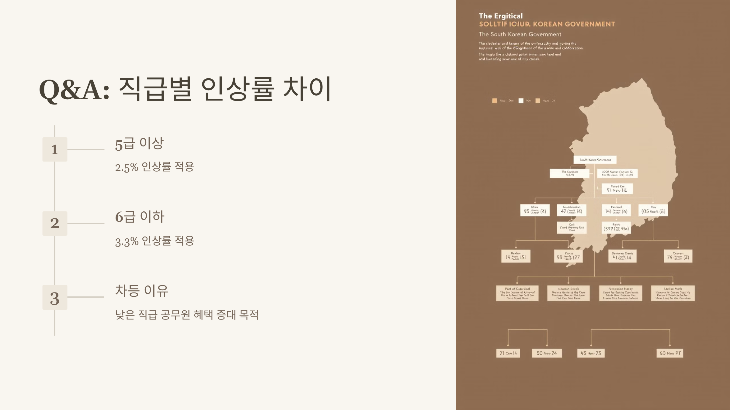 2025년 공무원 봉급 인상률