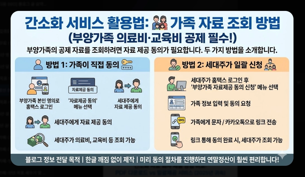 2026년 연말정산 준비 체크리스트 완벽 가이드