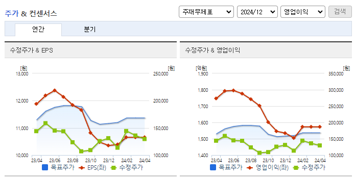 덴티움_컨센서스