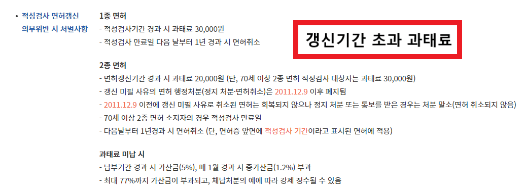 갱신기간-초과-과태료
