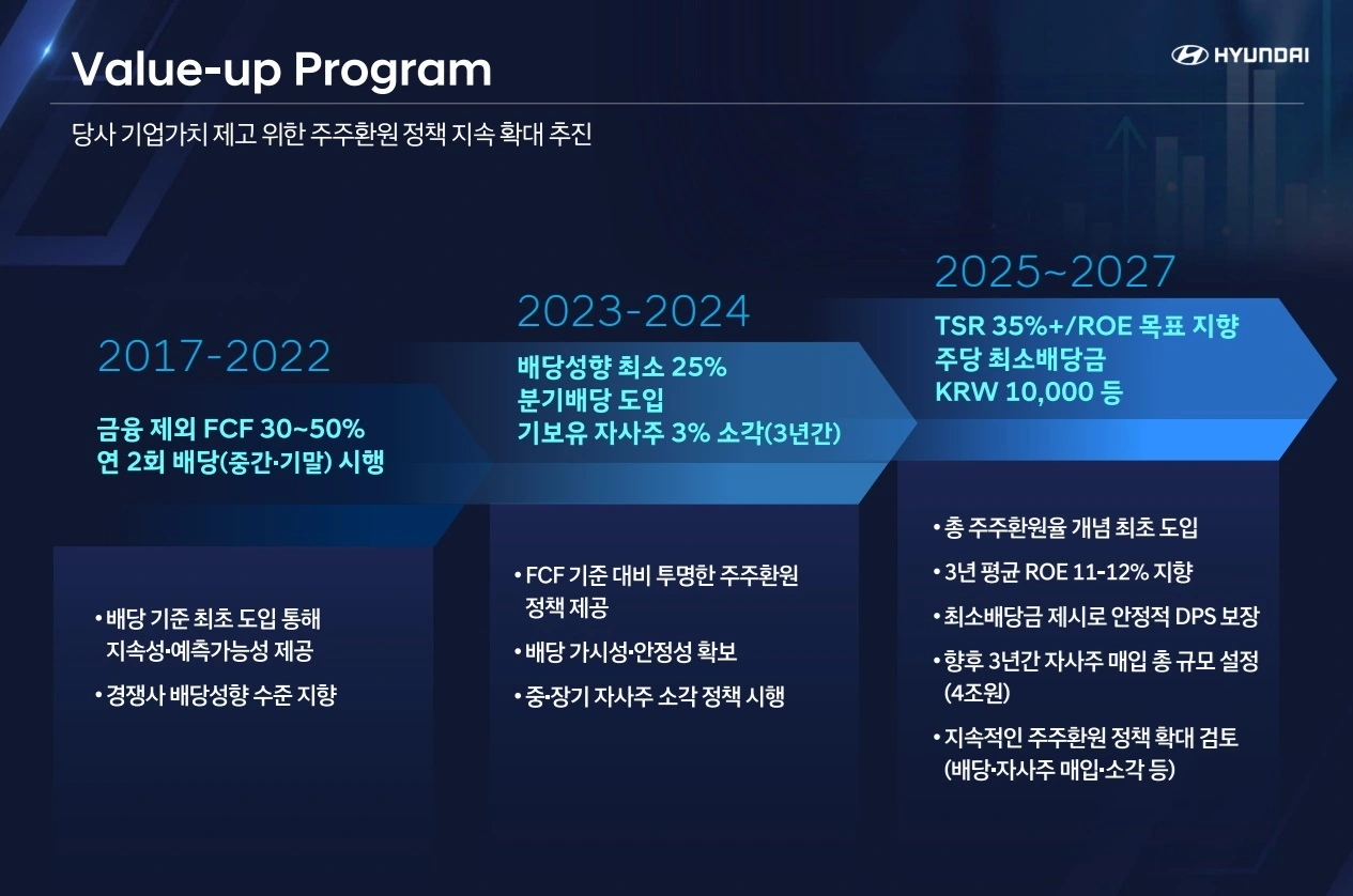 현대차주주환원정책의미
