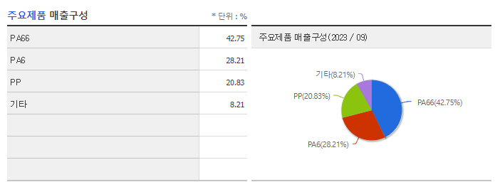 BGF에코머티리얼즈_주요제품