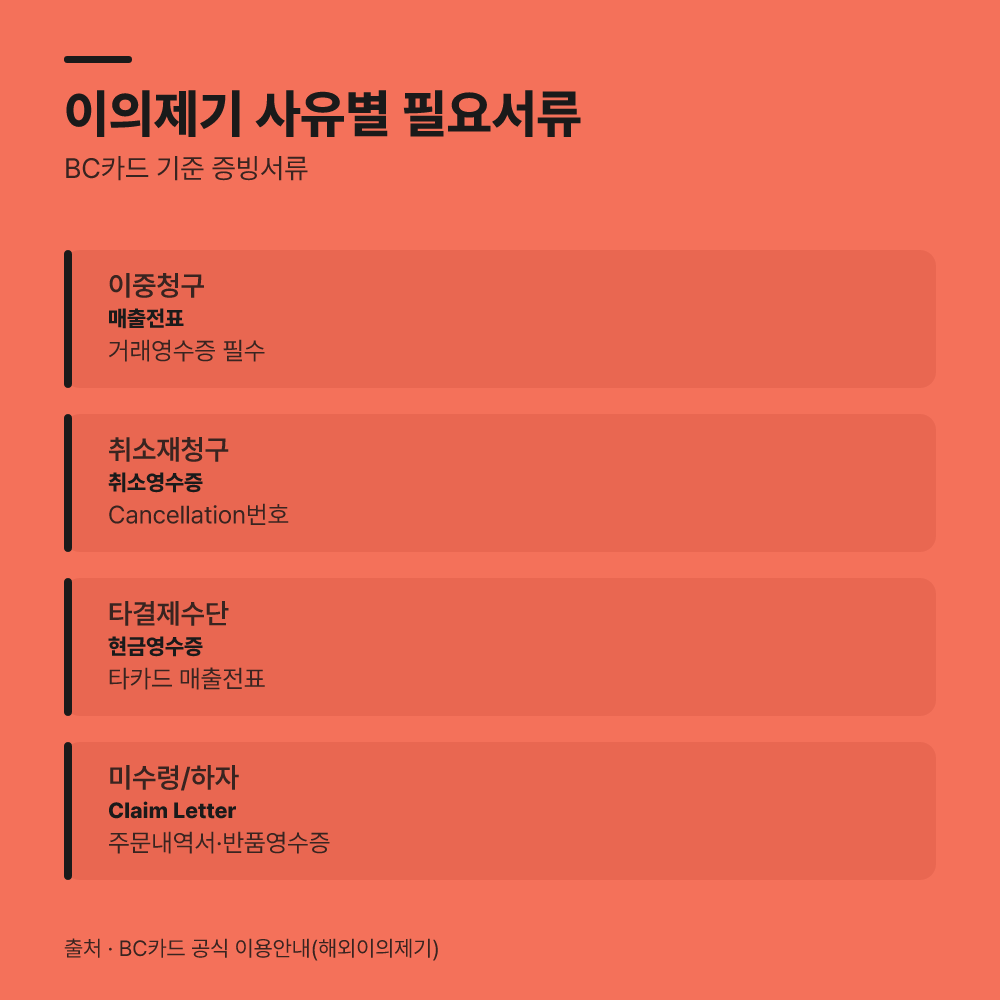 이중 승인 입증을 위해 어떤 서류가 필요한가?