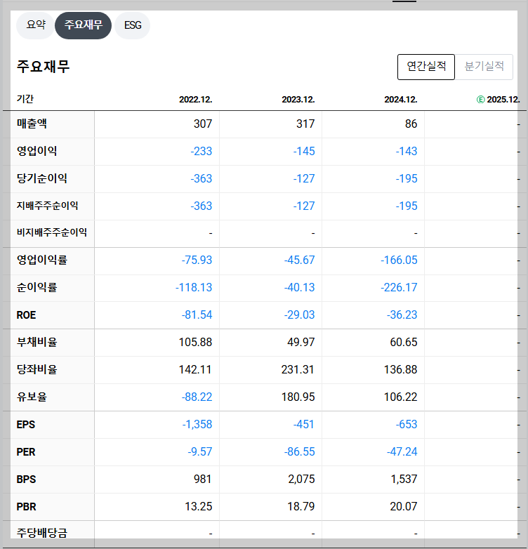 "메지온 재무 지표"