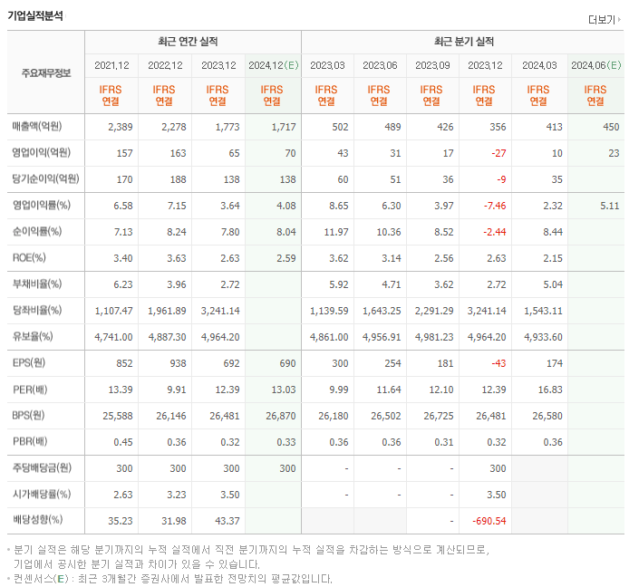삼영전자_실적