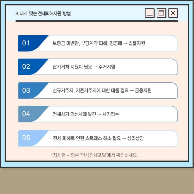 안심전세어플 다운로드