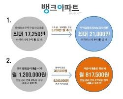 cma 금리비교