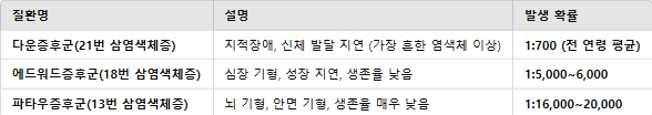 니프티 검사 결과 해석법: 정상·고위험 차이점, 그리고 마인드 컨트롤