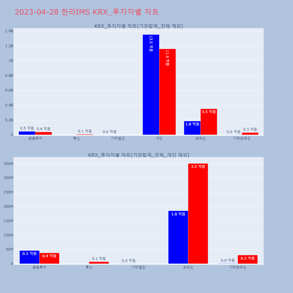 한라IMS_KRX_투자자별_차트