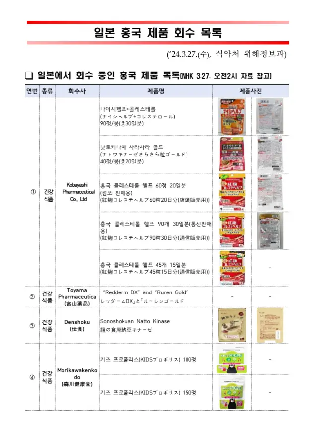 일본붉은누룩-회수제품목록1-이미지