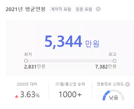 지란지교데이터-연봉
