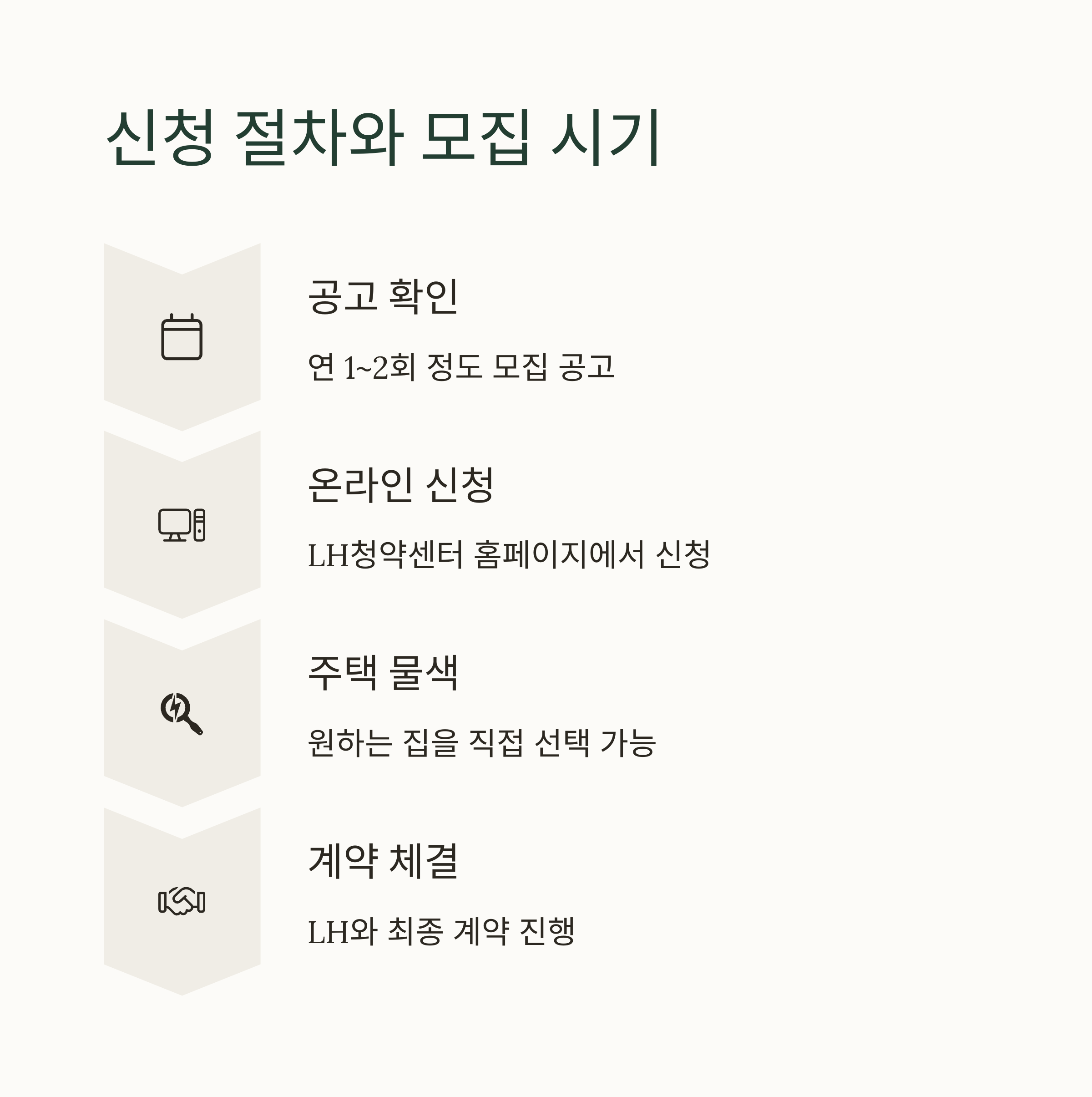 정부지원 전세임대형 ‘든든주택’ 완벽 가이드