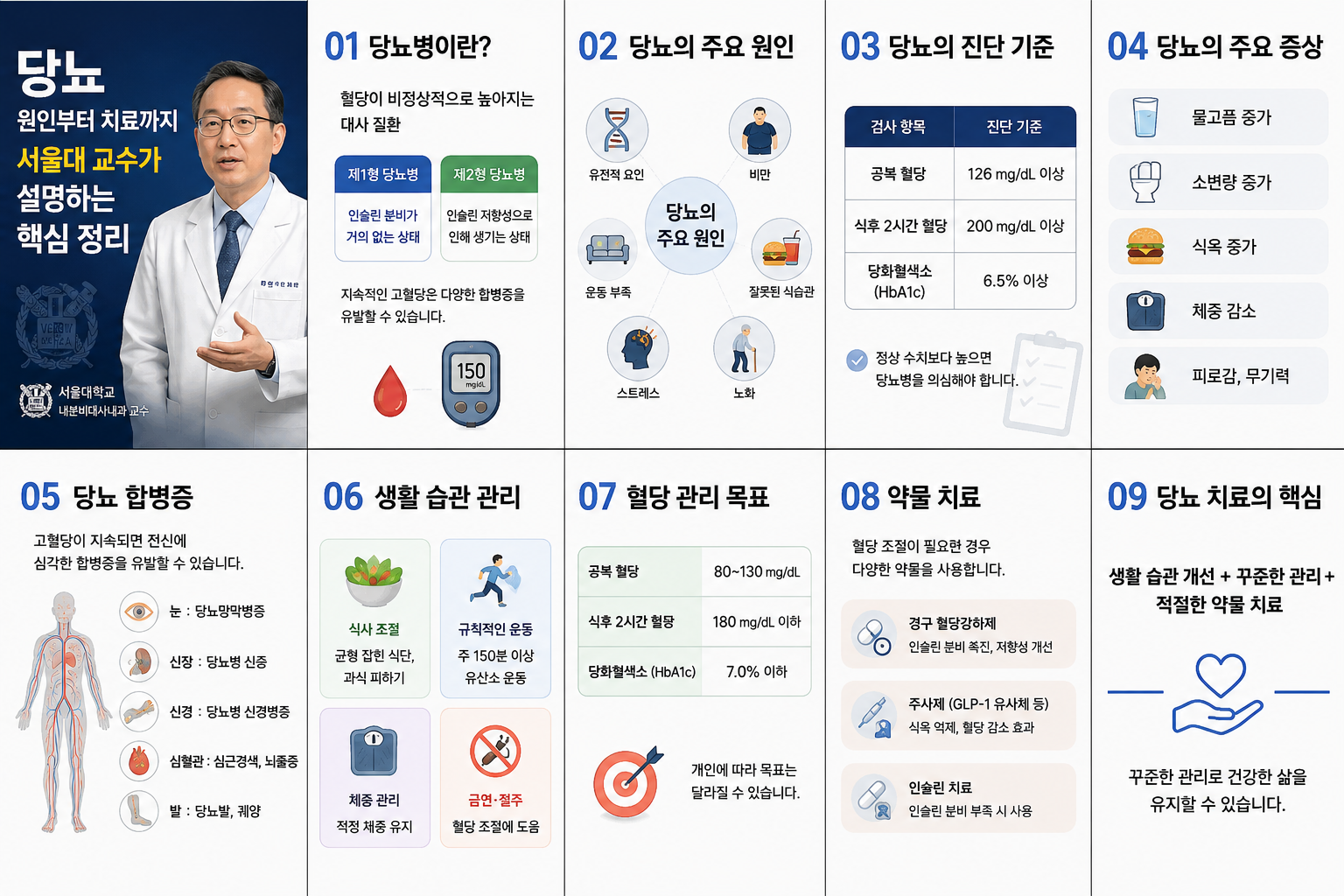 당뇨의 원인, 인슐린저항성, 생활 습관 관리, 약물 치료 원리까지 핵심 내용을 정리한 당뇨 건강 정보 이미지