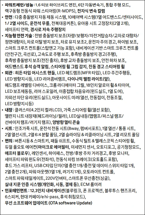 싼타페 하이브리드 익스클루시브 성능