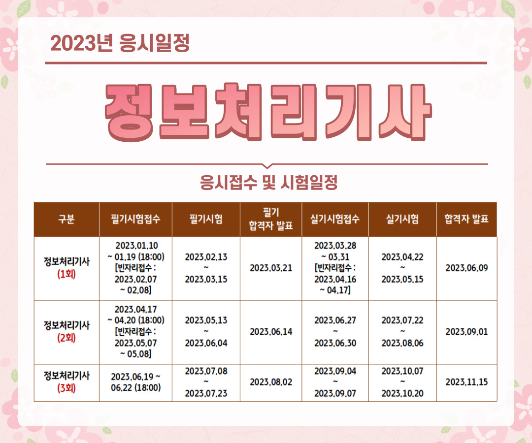 정보처리기사 응시일정