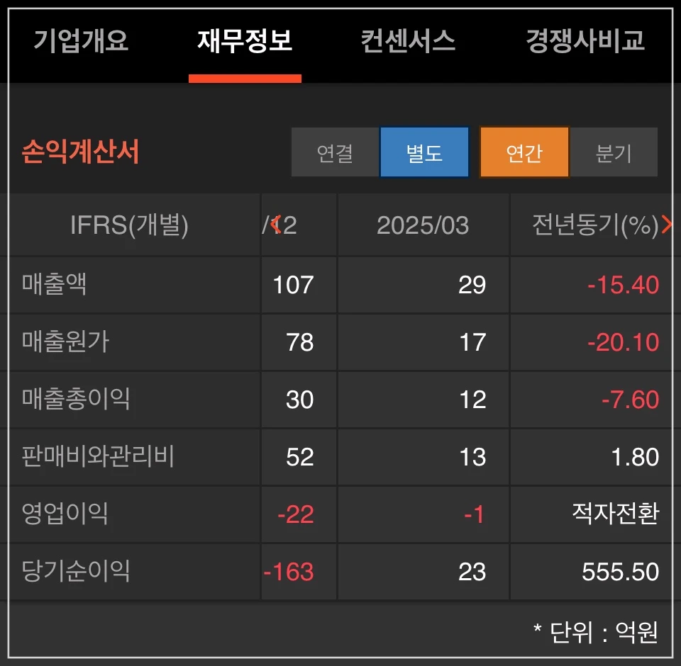 엑스큐어-재무정보