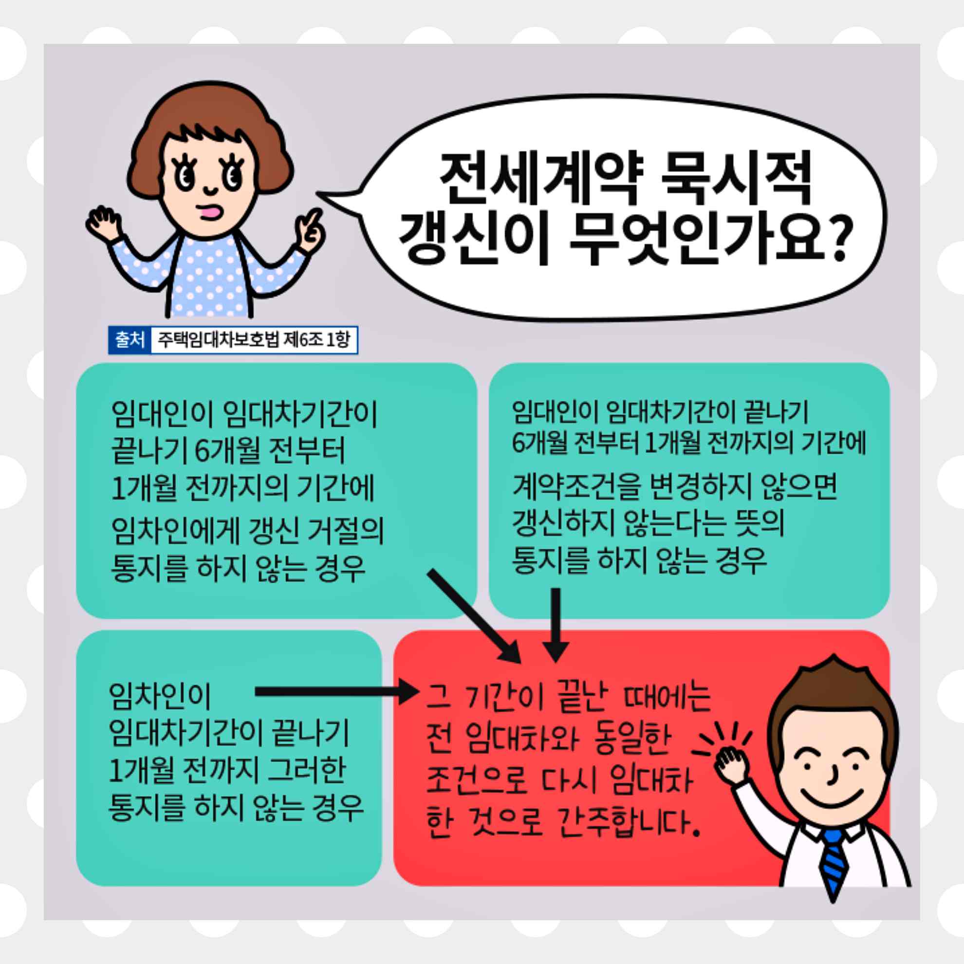 묵시적 갱신과 합의 갱신 차이 이미지 1