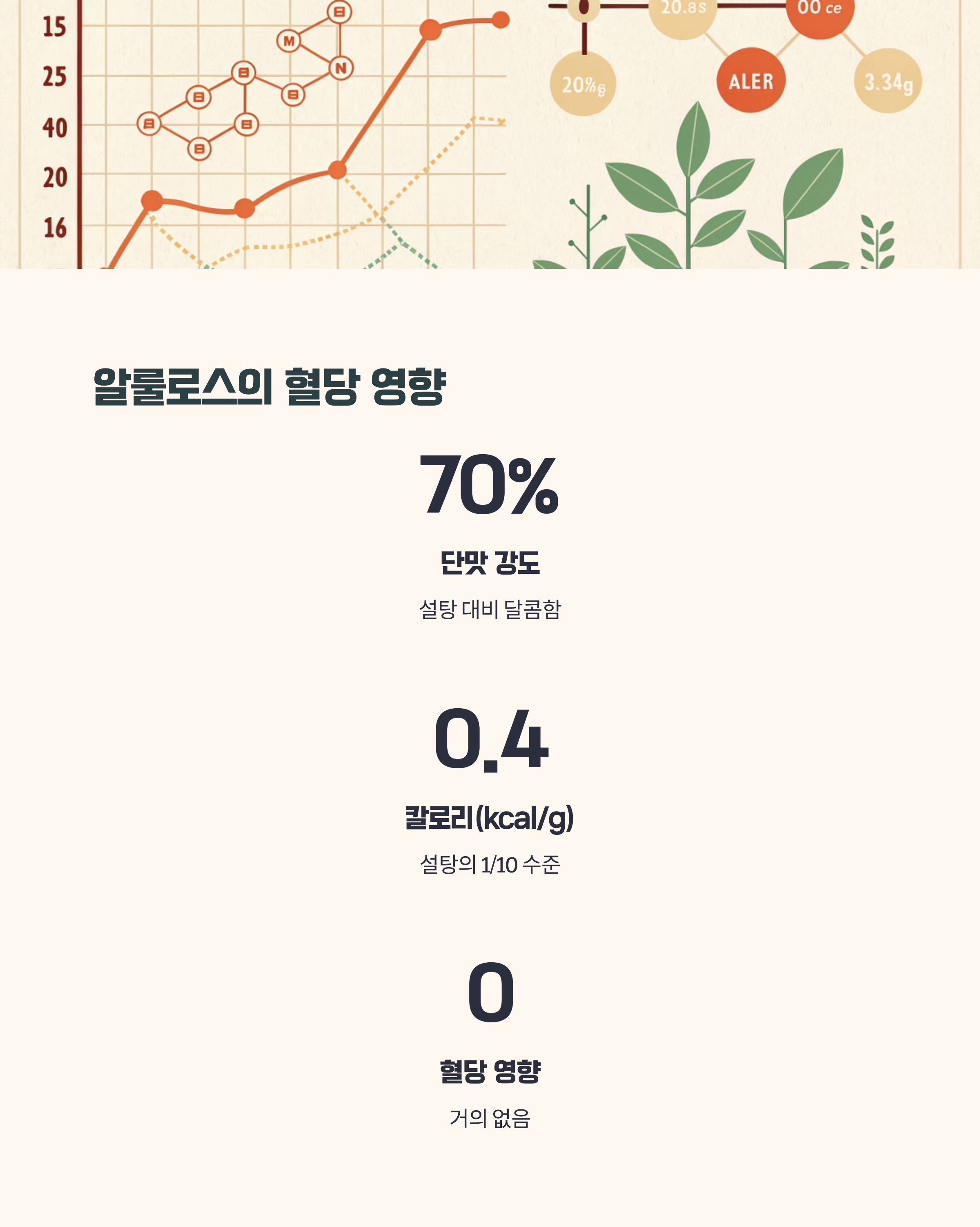 알룰로스의 기본 특성과 혈당 영향