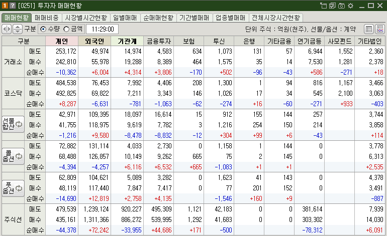 매매현황