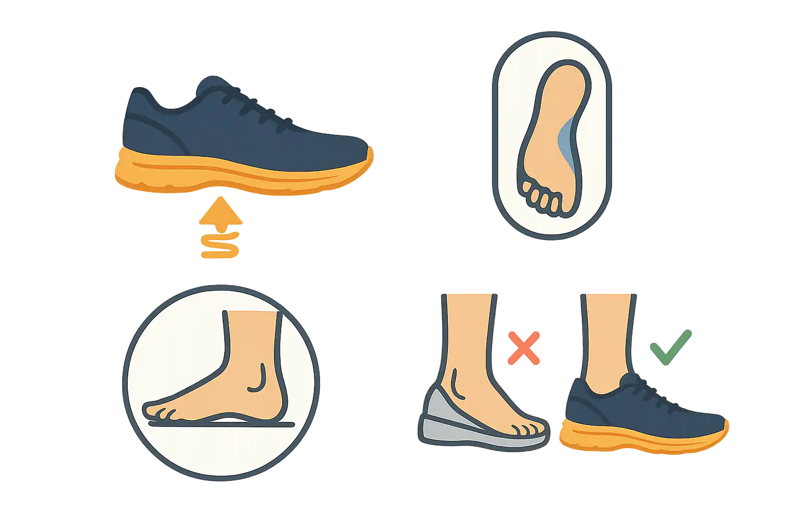 충격 흡수 신발, 아치 서포트 인솔, 평발 교정 아이콘, 잘못된 신발과 올바른 신발 비교