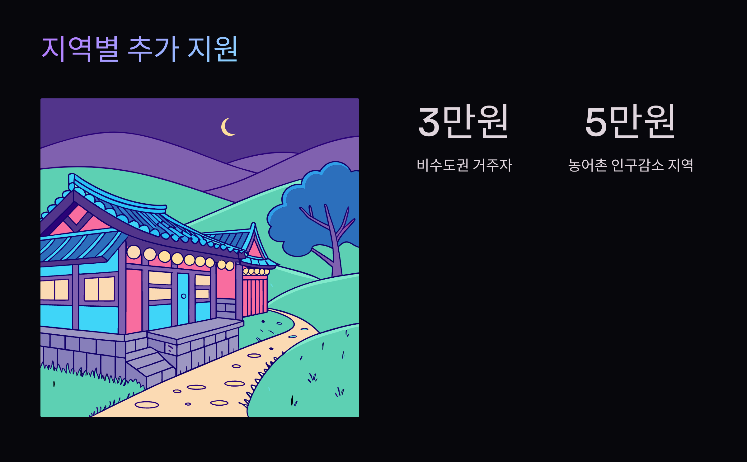 추가지원