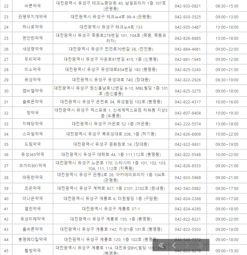 대전 추석 명절 연휴 문여는 병원 약국 응급실