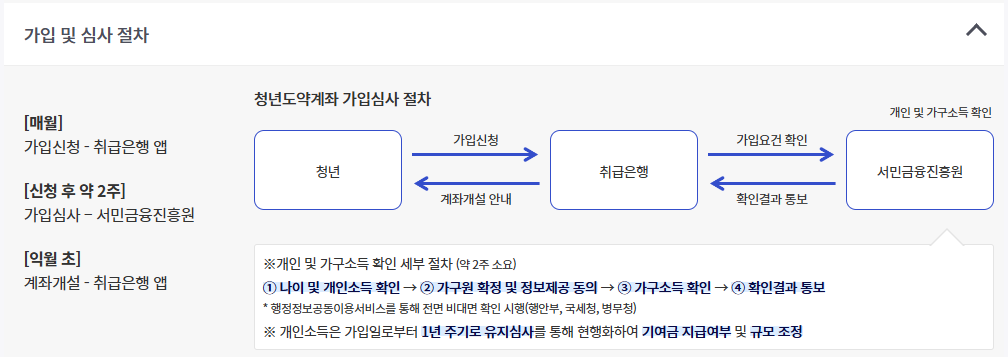 청년도약계좌 가입조건 확인