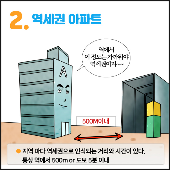 불황에도 떨어지지 않을 아파트 선택 10가지(10 Apartment Choices That Don't Fall in Prices Despite Recession)