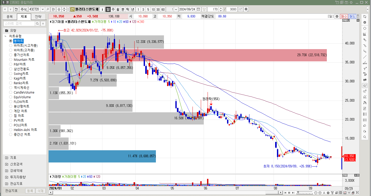 퀄리타스반도체