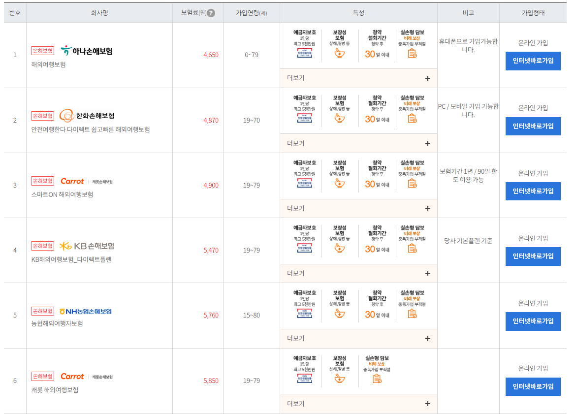 해외여행보험 가격비교