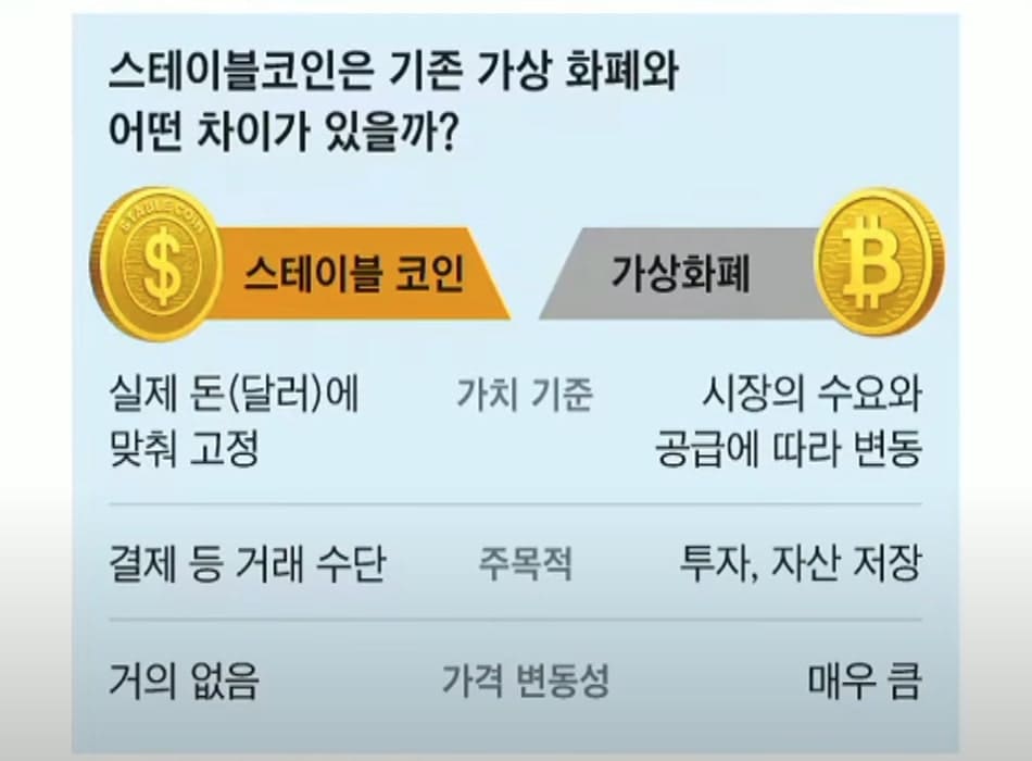 스테이블코인 포스팅 관련 이미지