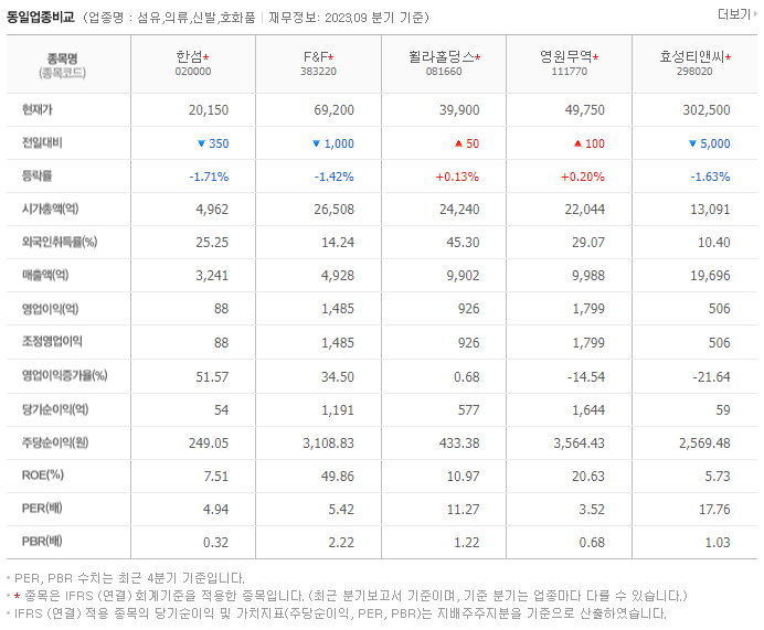 한섬_동종업비교자료
