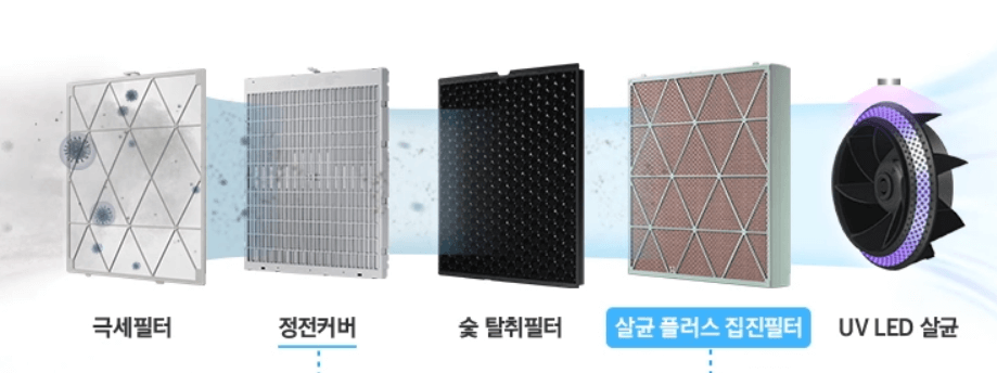 공기청정기 870 모델명 필터특징