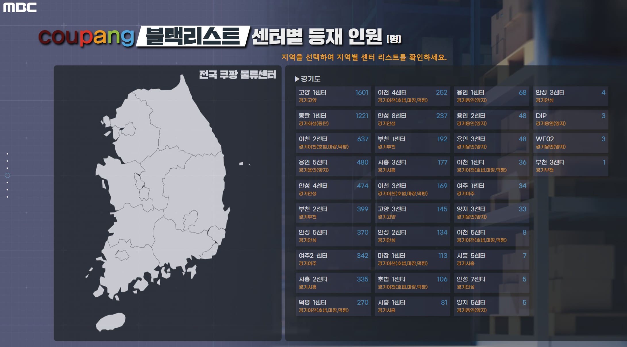 쿠팡 센터별 등재인원