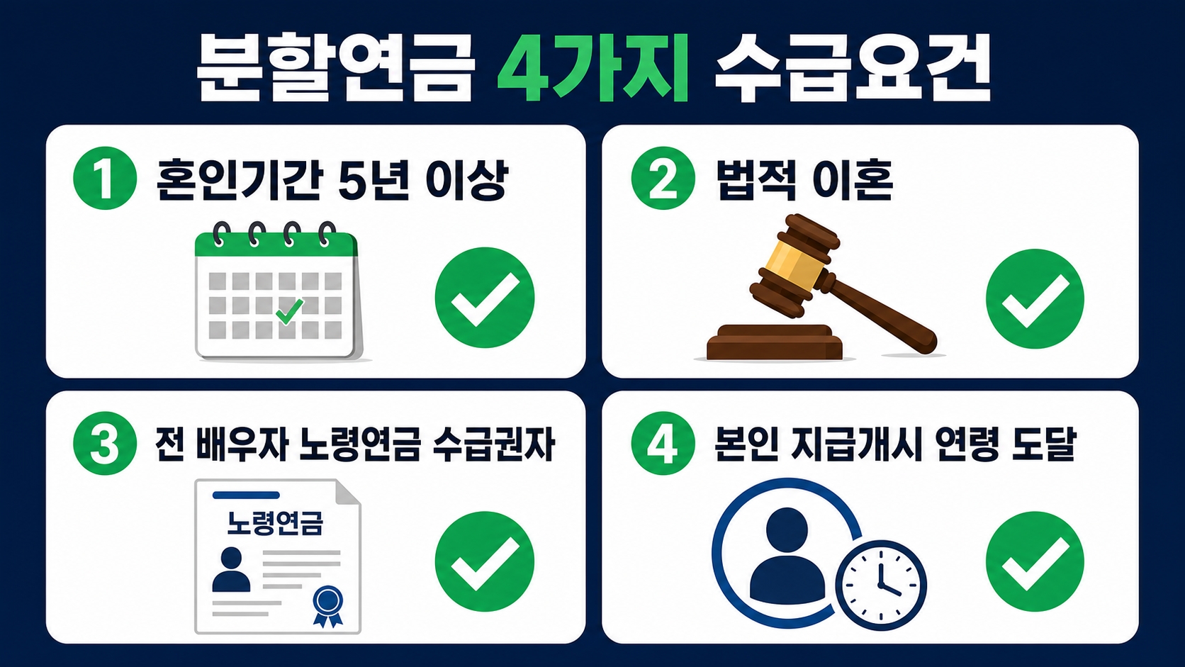 분할연금 4가지 수급요건 인포그래픽