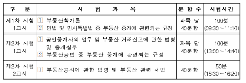 이 사진은 공인중개사 시험 시간표입니다