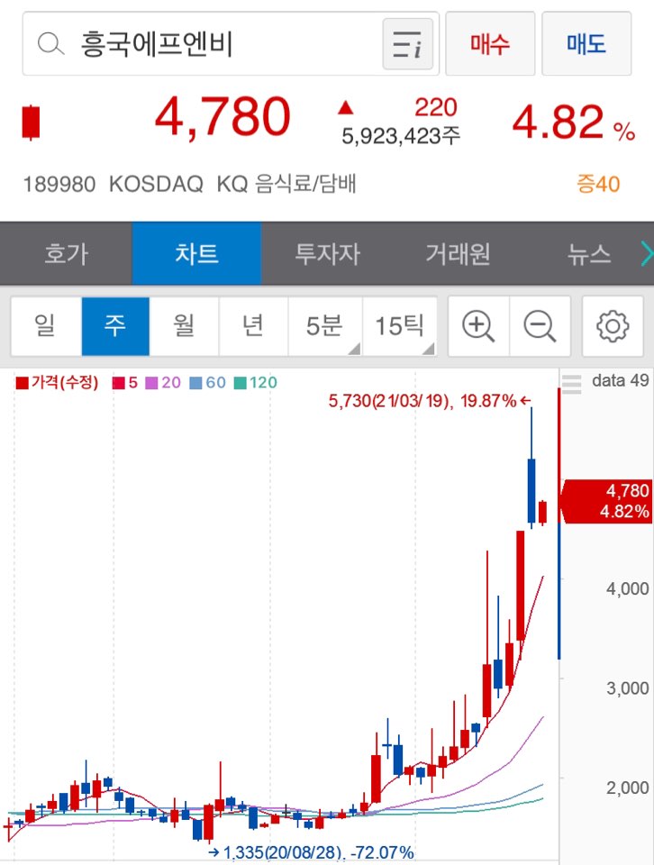 마켓컬리관련주2