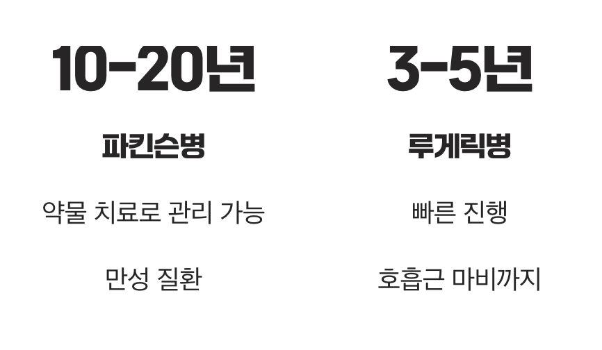 결정적 차이 3: 병의 진행 속도와 예후
