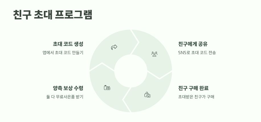 테무 무료사은품 받는 법 4