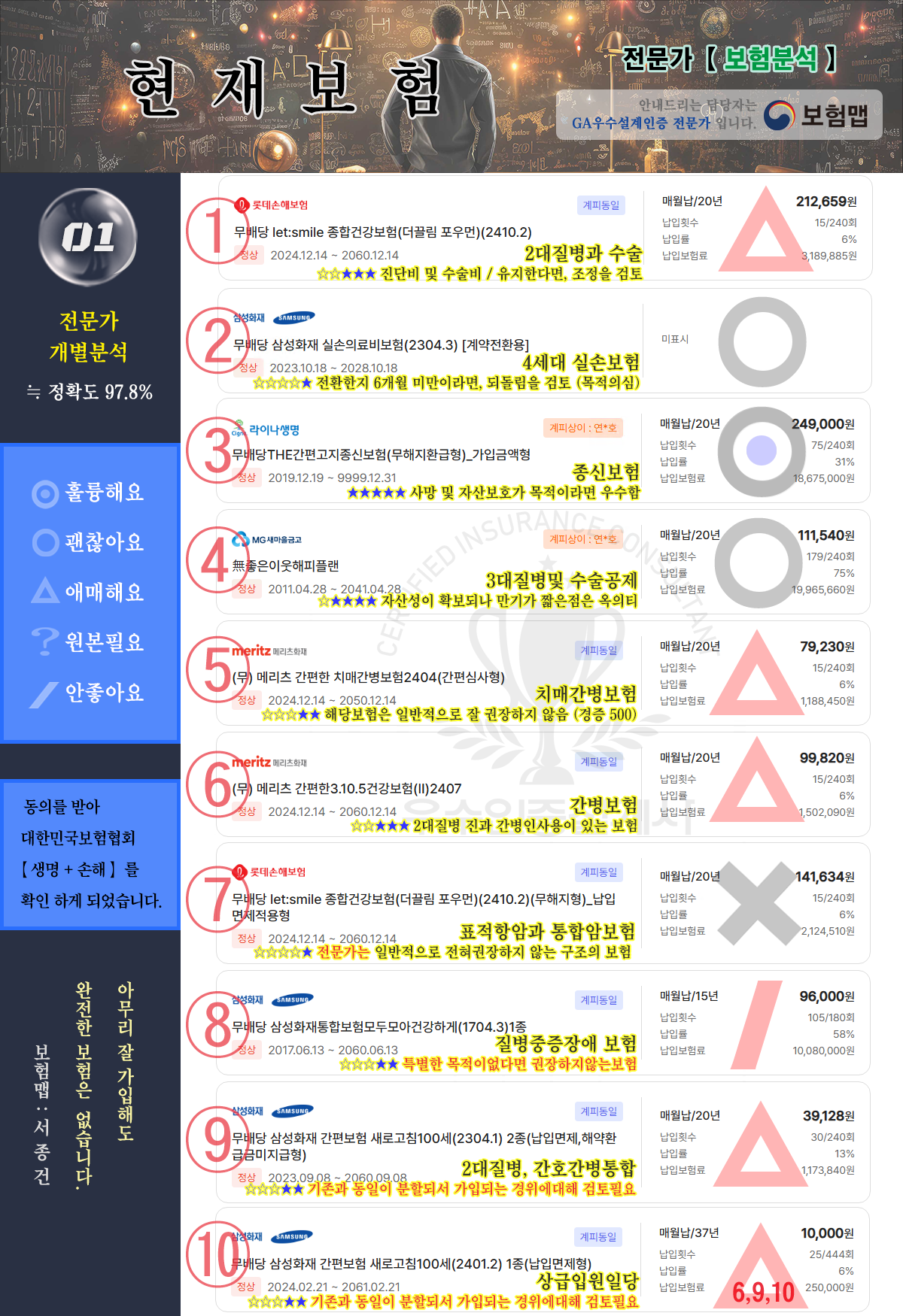 현재보험분석