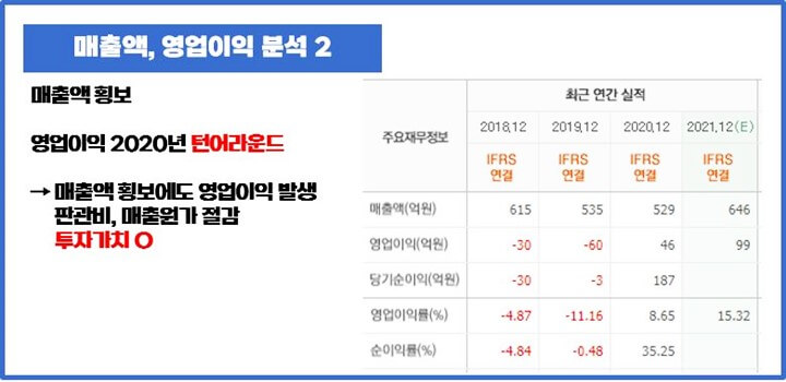 매출액-영업이익-분석-국순당