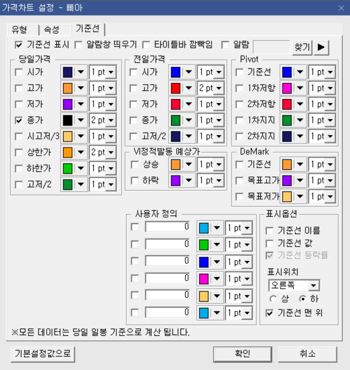 가격 차트 설정