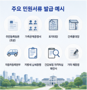 정부24 이용 전 꼭 확인하세요