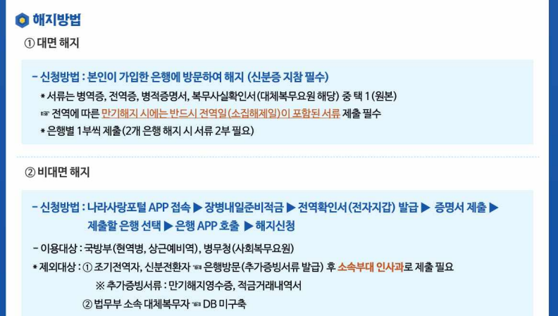 2025년 군인월급 장병내일준비적금 해지방법