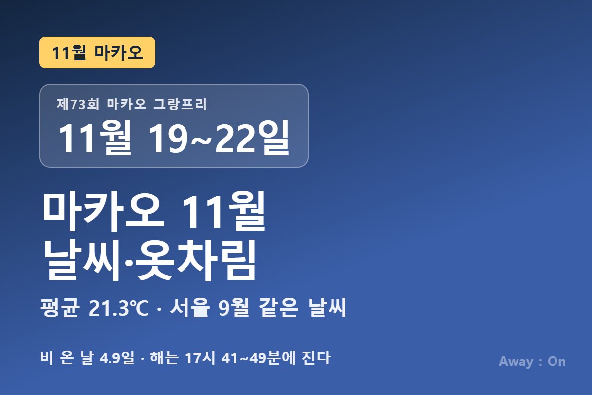 마카오 11월 날씨 — 평균 21.3℃, 제73회 마카오 그랑프리 11월 19~22일