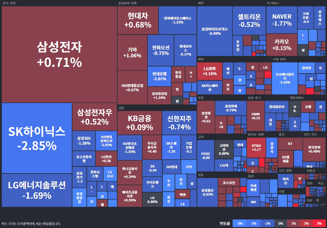 코스피등락률