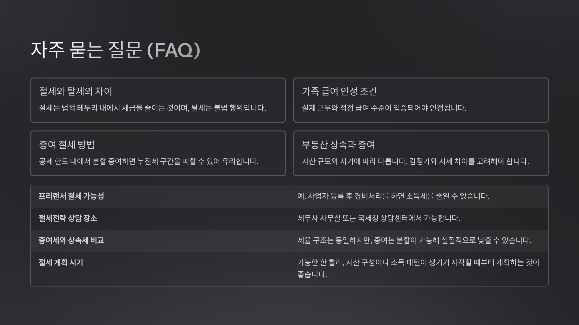 FAQ